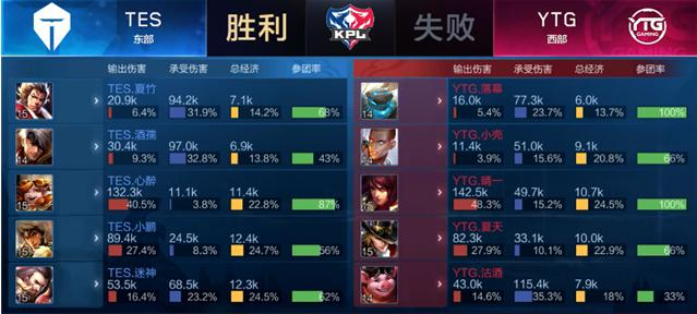 判罚不满 判罚不满