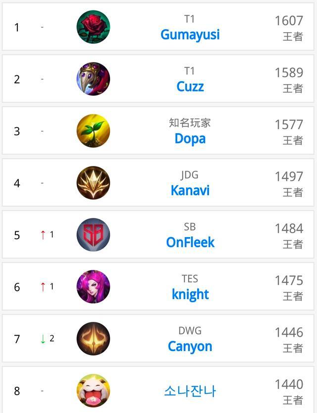 更多关注 更多关注